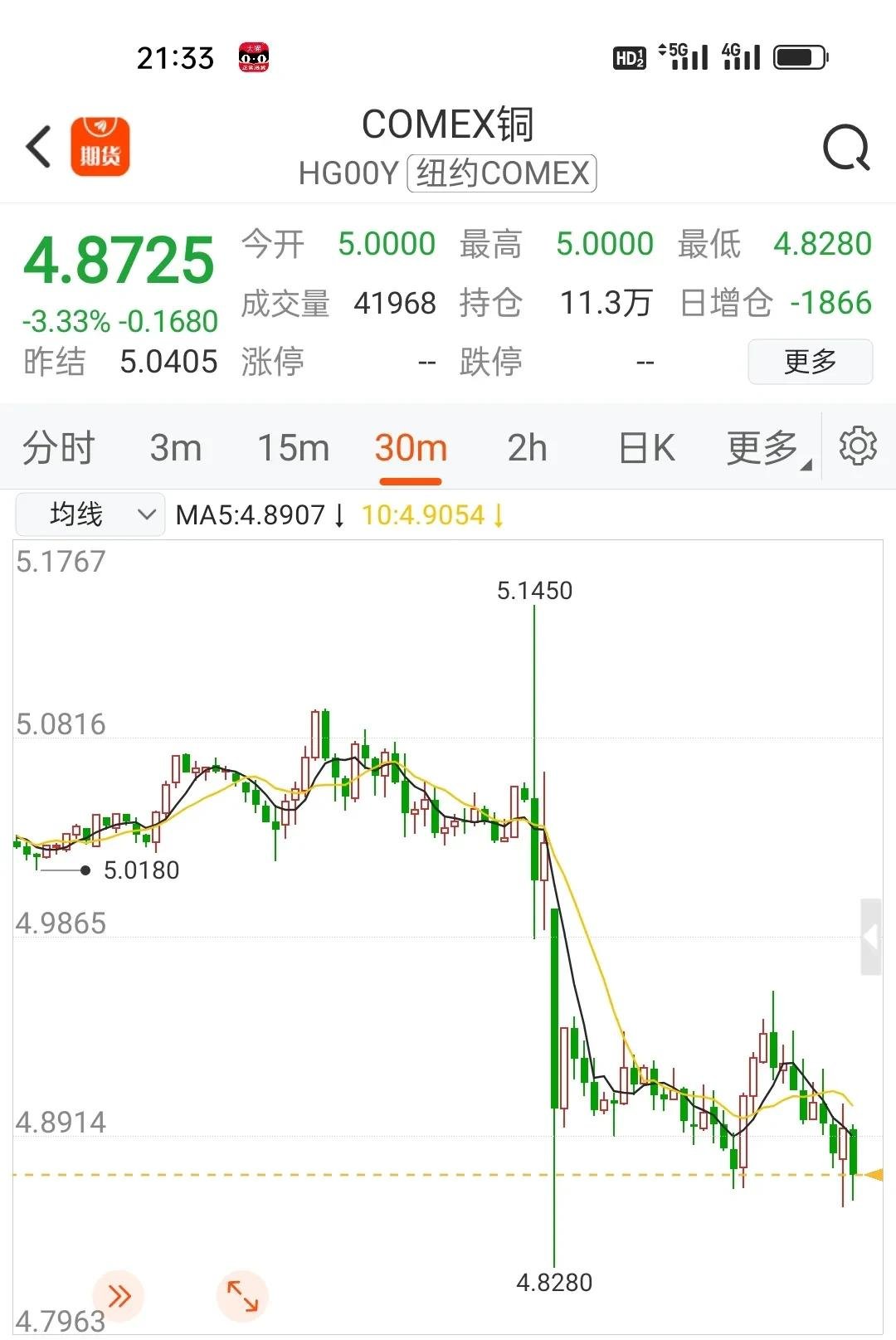 美原油期货最新消息(原油期货走势分析最新消息)