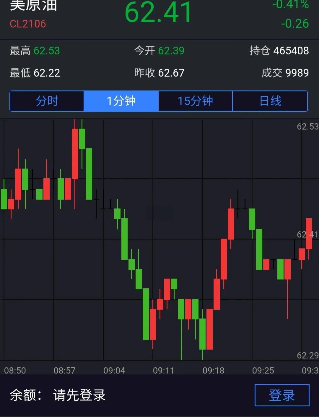 美国原油期货实时行情(美国原油期货实时行情24小时)