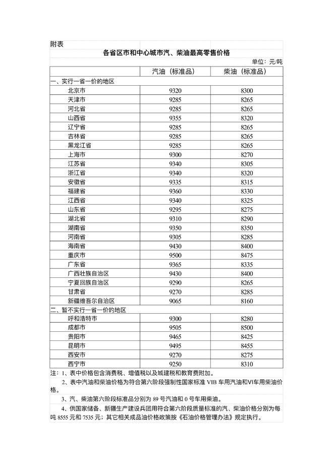 最新国际油价今日原油价(下一轮油价将调整最新预测)