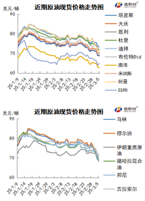 原油新浪财经(WTI原油实时行情)