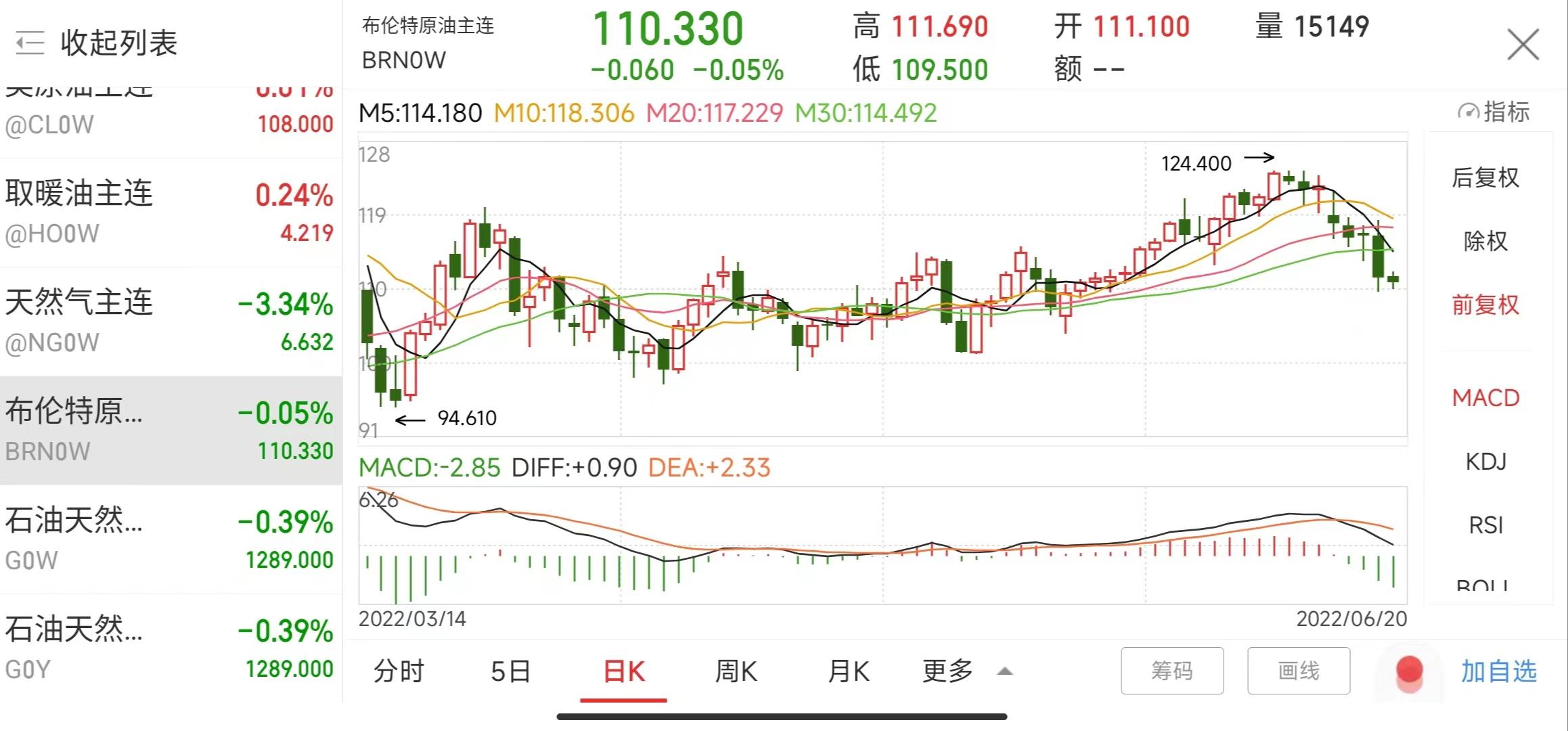 国际原油最新的价格(最新国际油价实时行情走势说明)