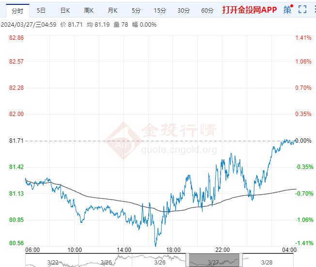 国际原油期货行情(国际原油期货行情最新消息查询)