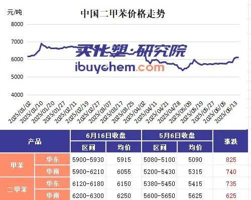 一吨原油等于多少桶(一吨原油出多少汽油)