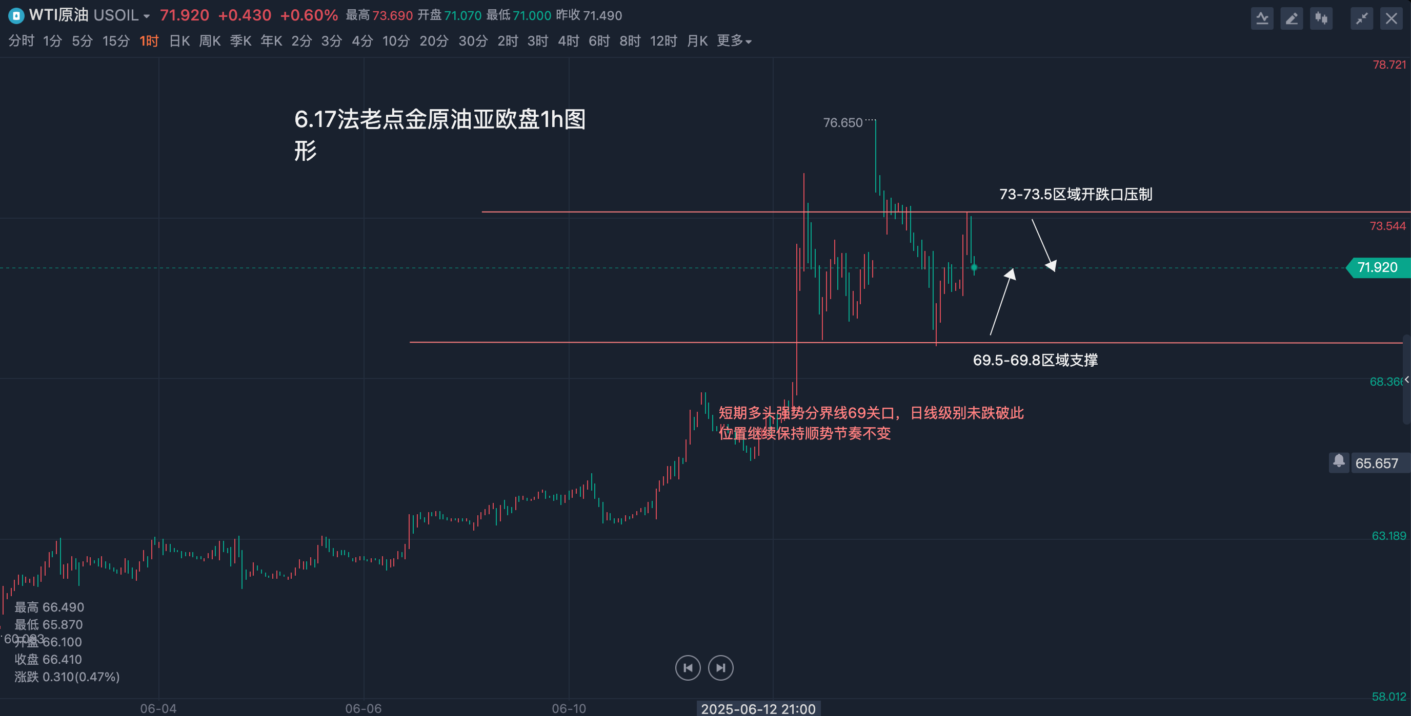 布伦特原油期货实时走势图(布伦特原油期货实时走势图云浮新能源汽车充电费)