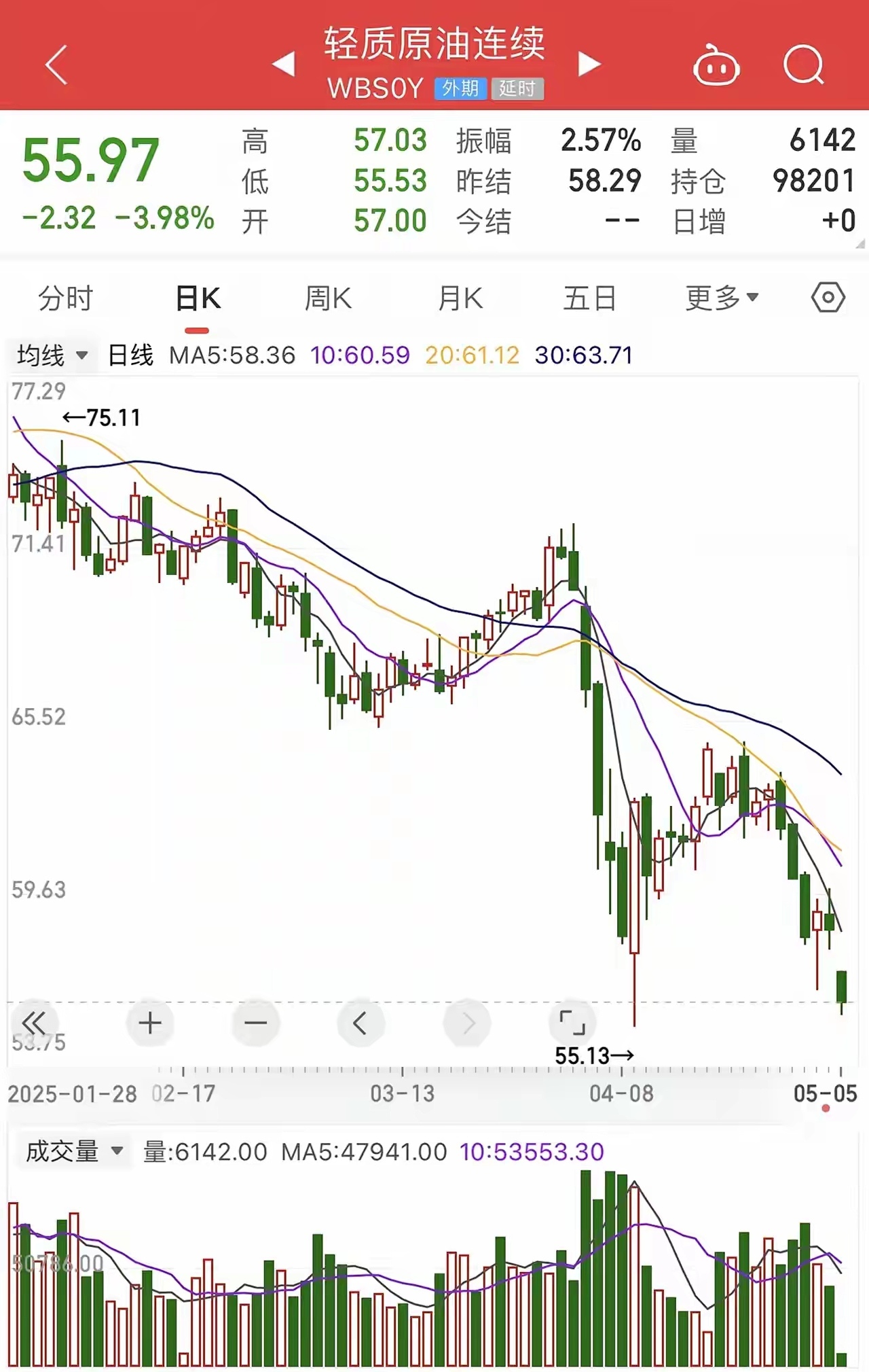 今天国际原油最新走势(今日国际原油的最新价格查询)