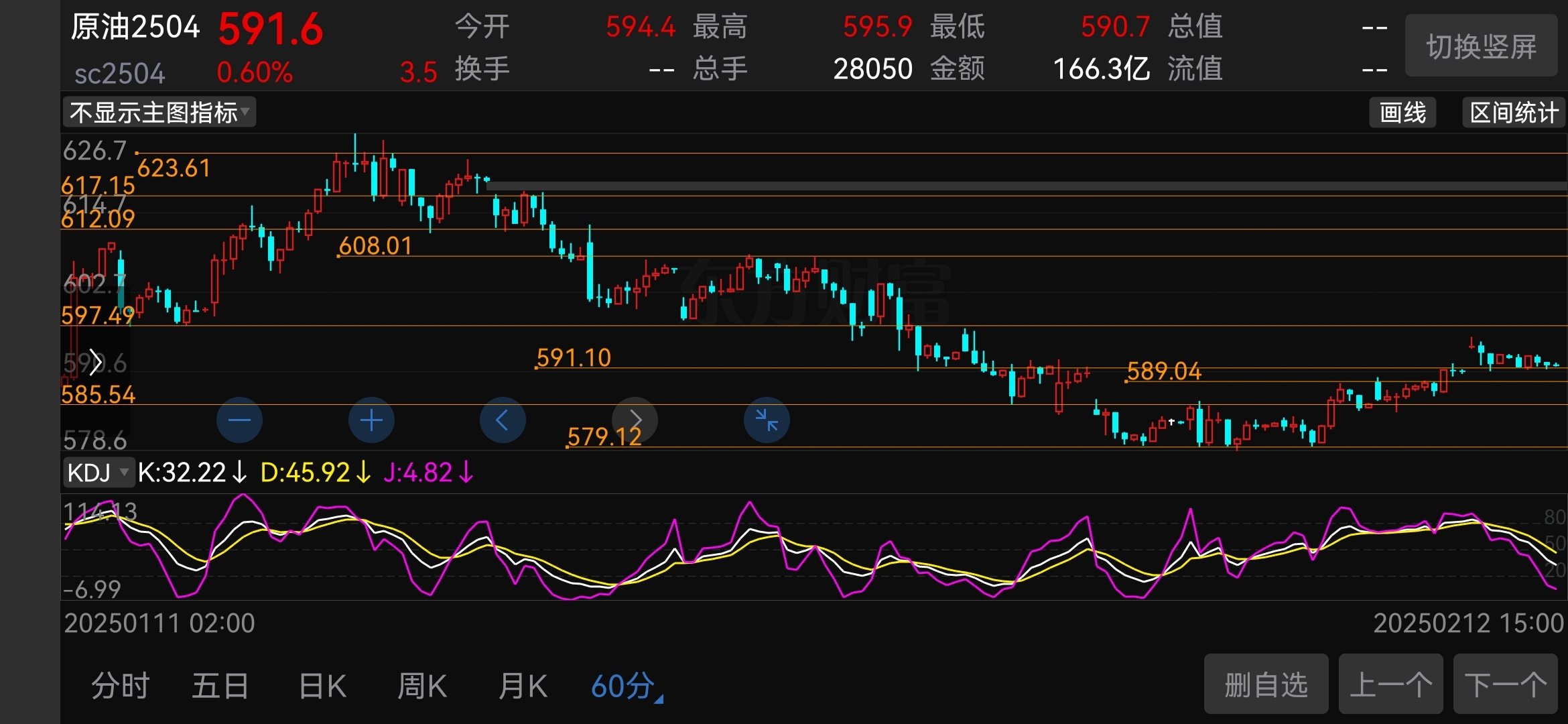今天国际原油最新走势(国际原油走势分析最新消息新闻)