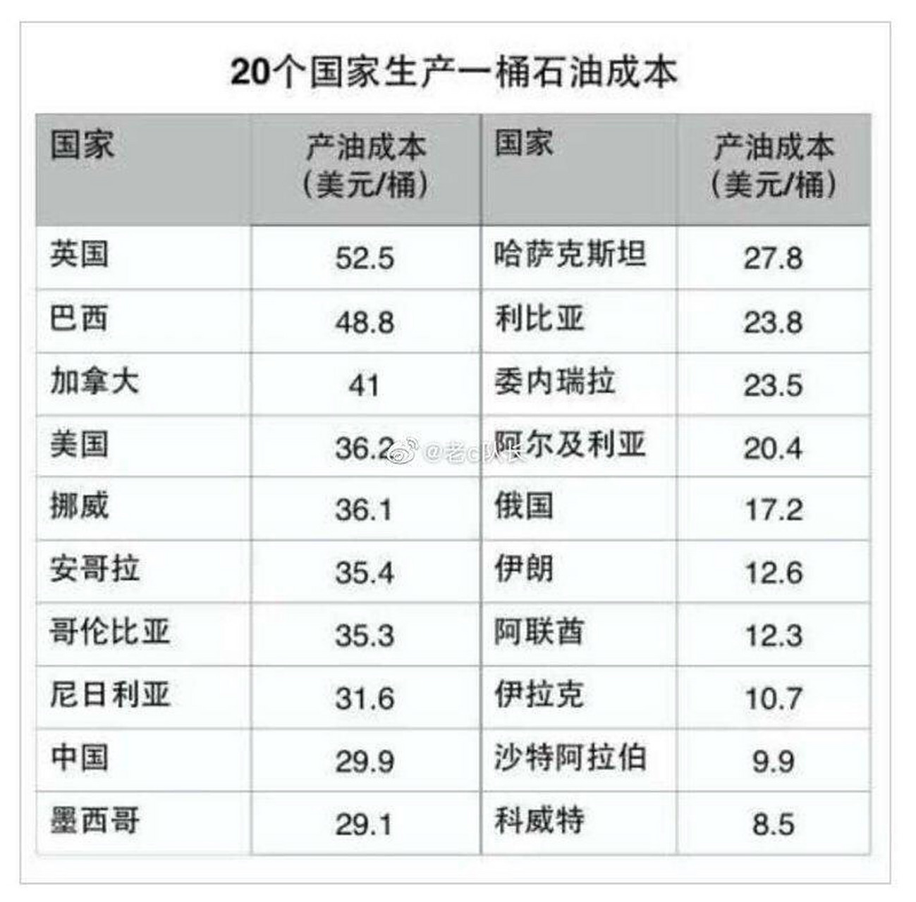 一桶原油多少吨(一桶原油多少吨汽油)