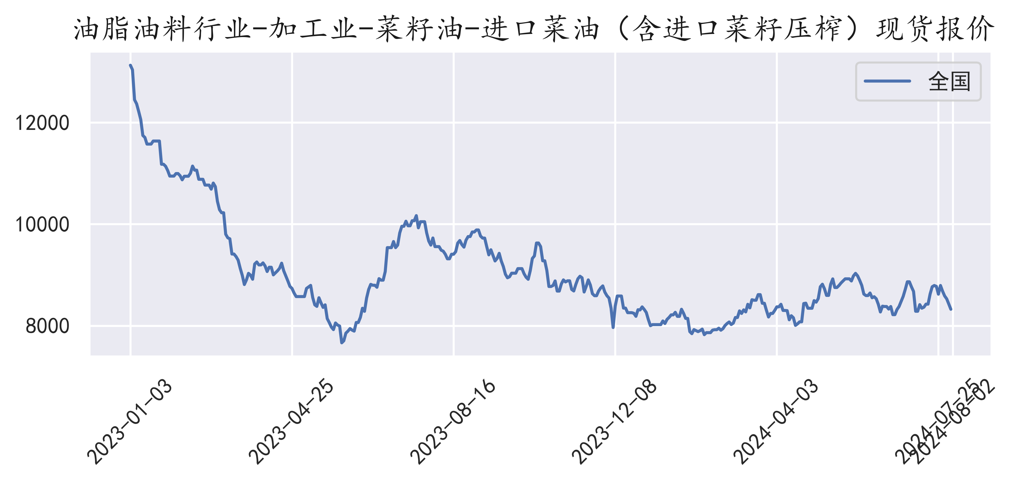 原油走势图国际油价(今天国际油价最新消息)