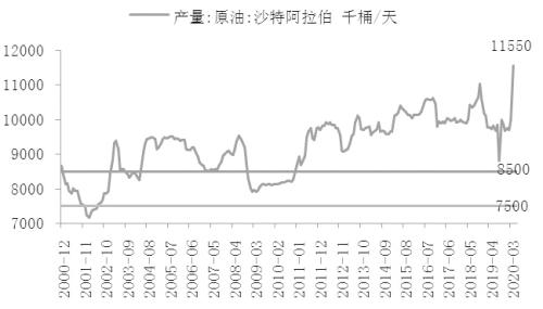 原油新浪财经(原油新浪财经网)