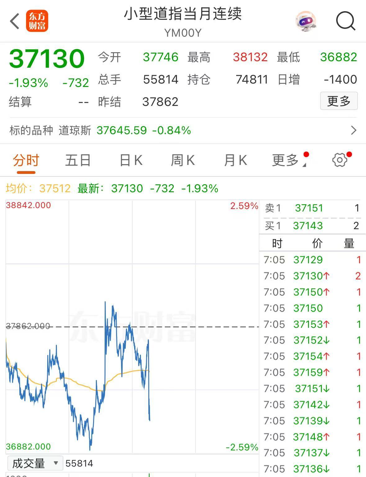 美原油期货(美原油期货金投网)