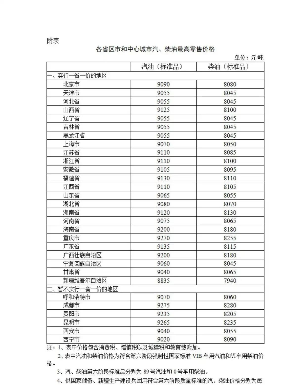 国际原油期货价格(国际原油期货价格涨幅)