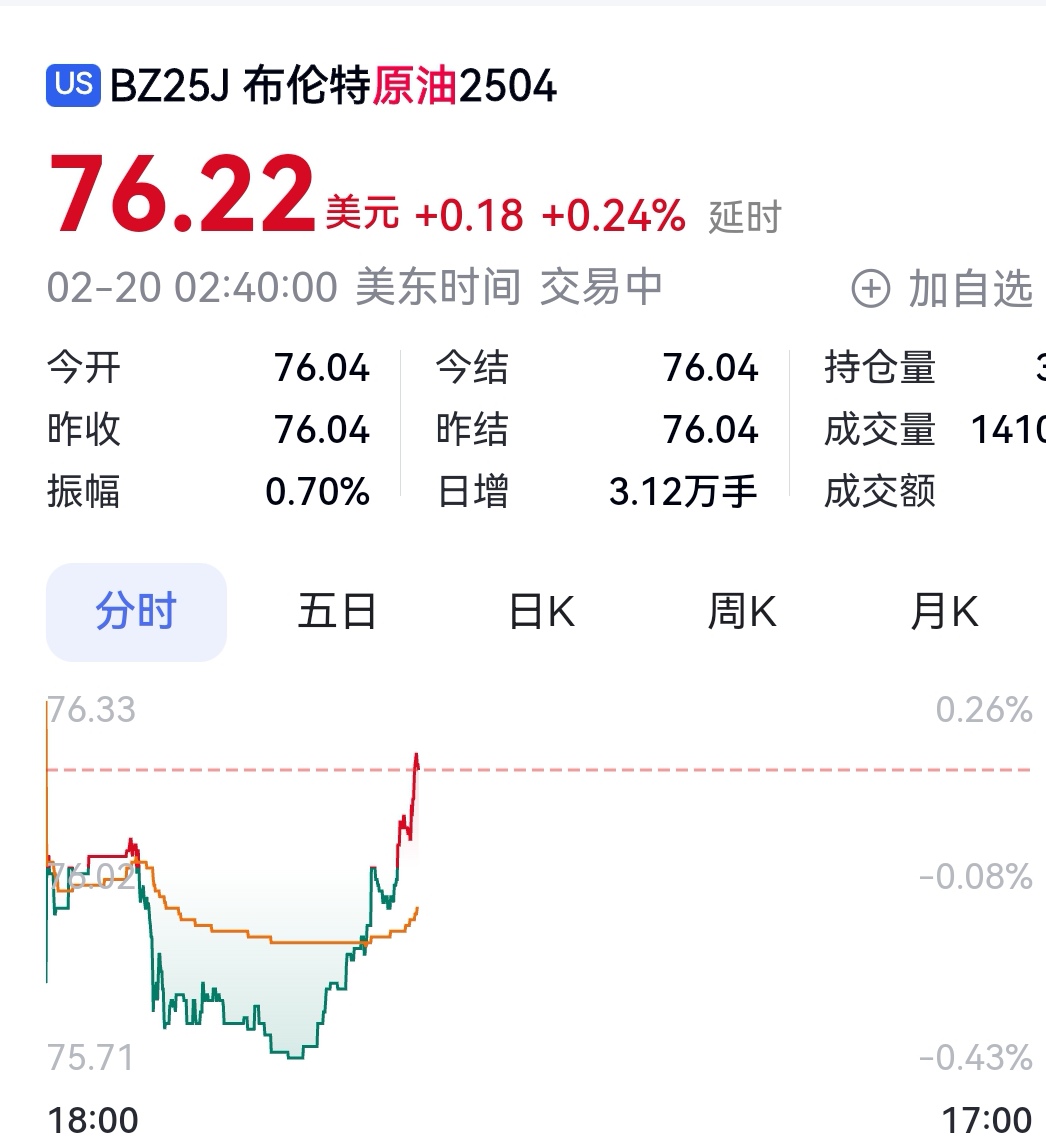 国际原油最新的价格(国际石油价格最新走势)
