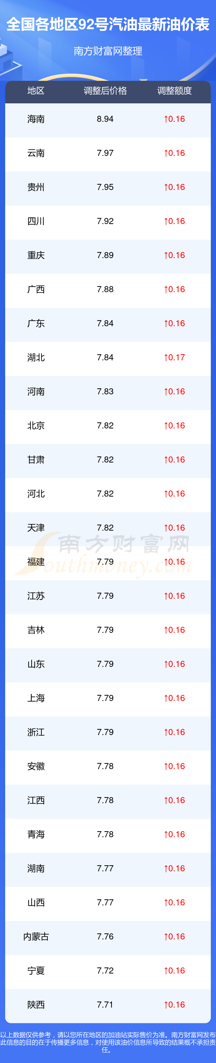 今日原油价格(今日原油价格最新消息)