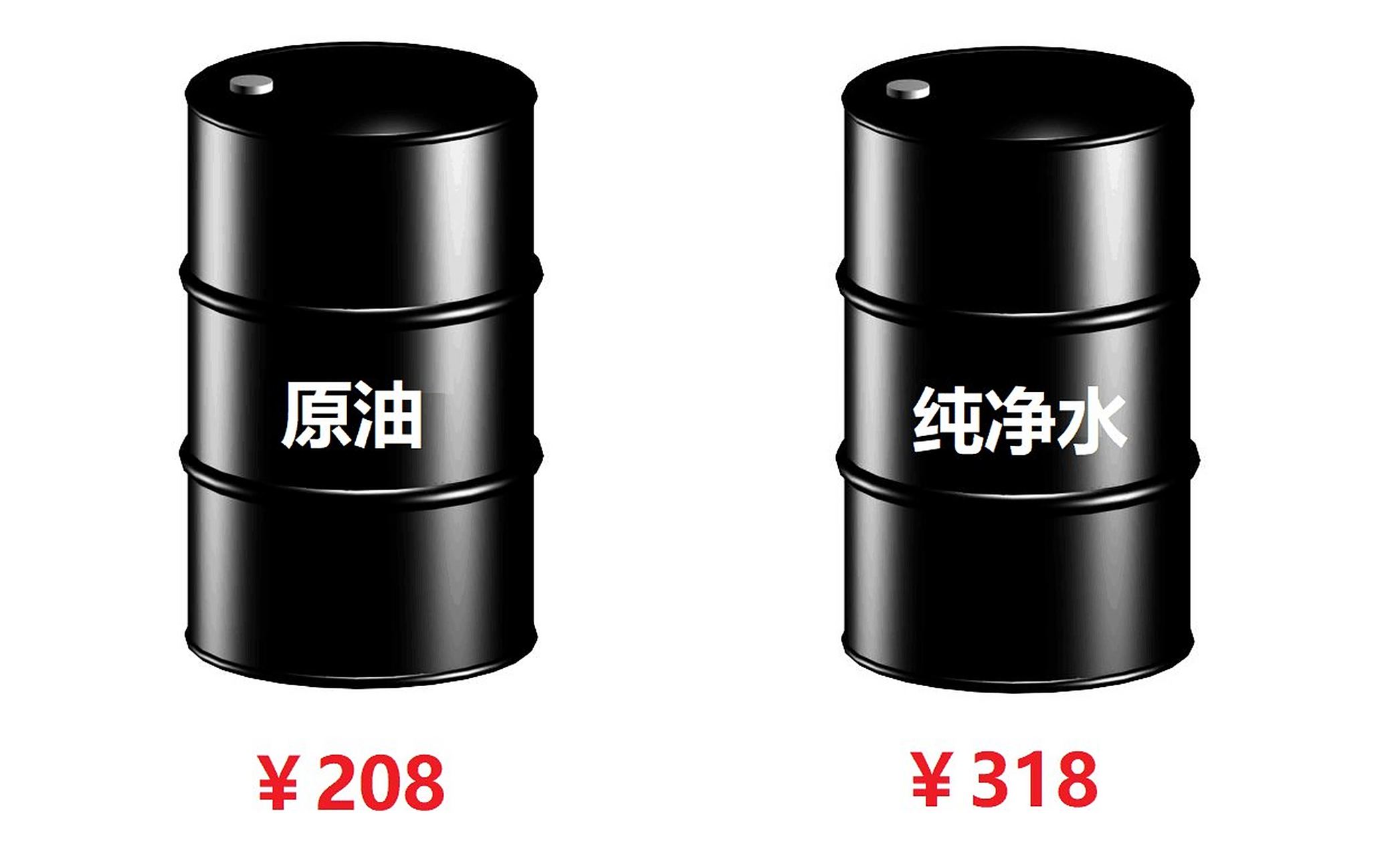 原油多少钱一桶(现在原油价格多少美元一桶)