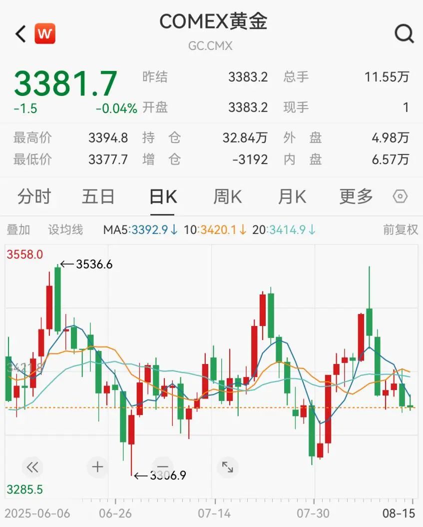 原油期货东方财富(原油期货东方财富 暗盘)