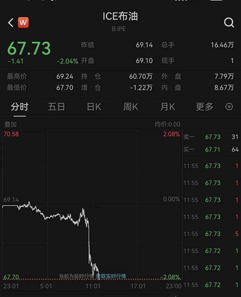 国际原油价格下跌(国际原油价格下跌原因是什么)