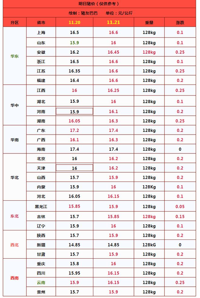 今日原油价格(布伦特今日原油价格)