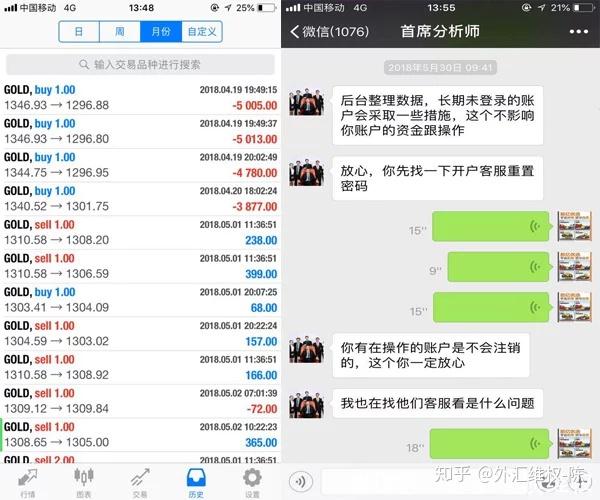 炒原油开户(50立方撬装加油站多少钱)