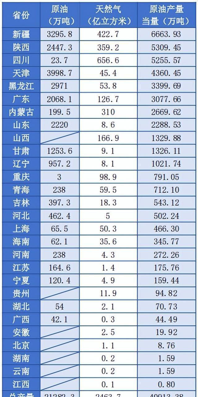 原油产量(2024中国原油产量)