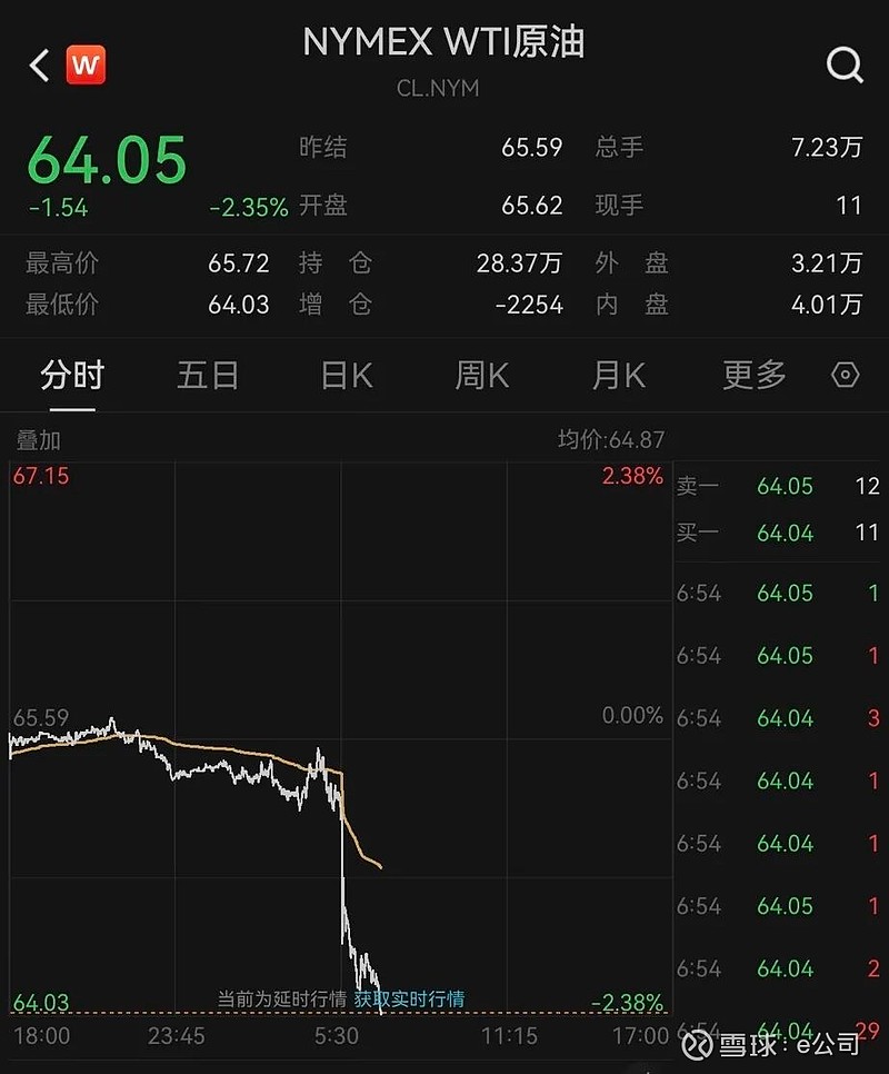国际原油价格最新行情(国际原油价格最新行情新浪财经)