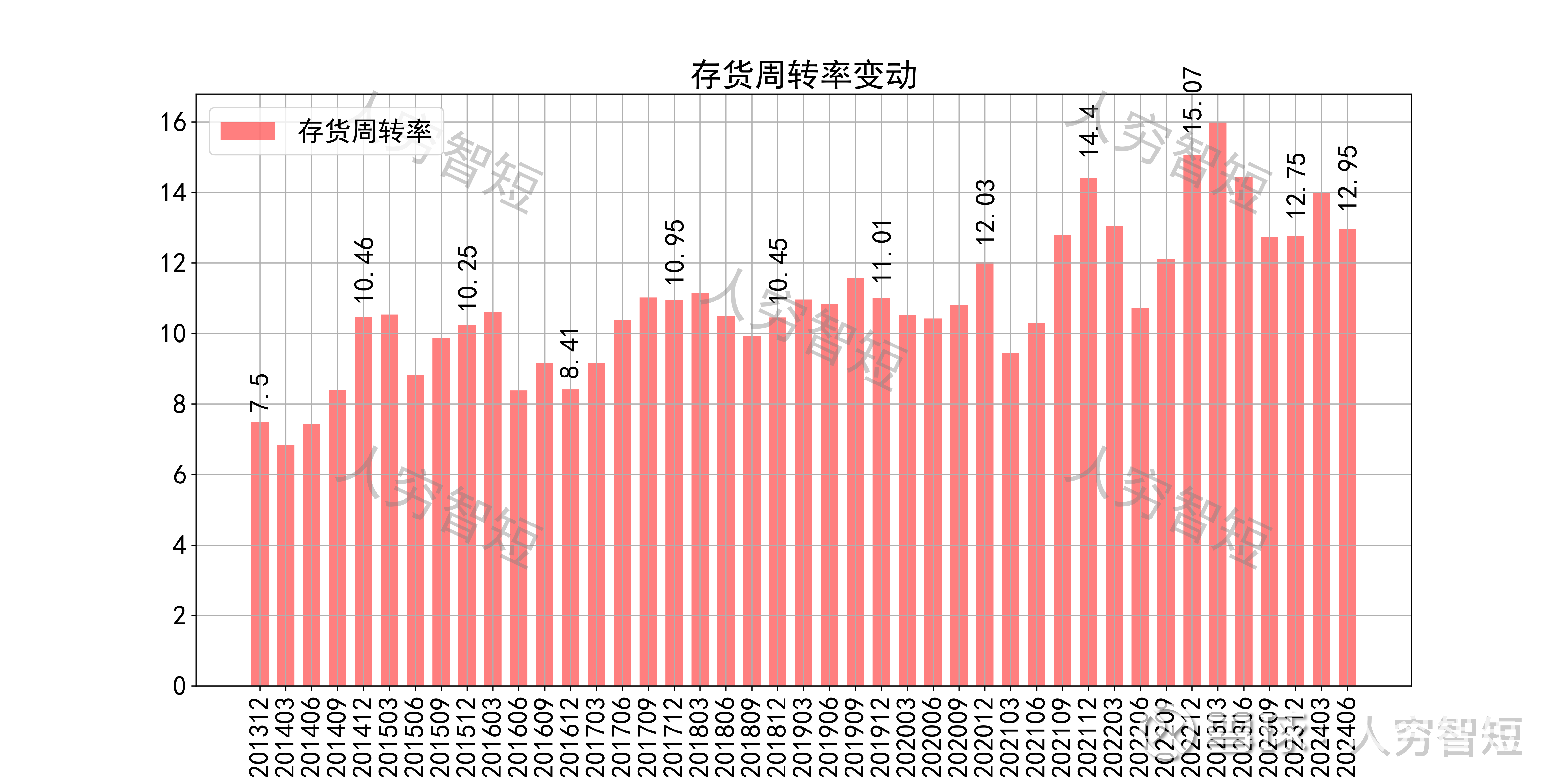 原油产量(尼日利亚原油产量)