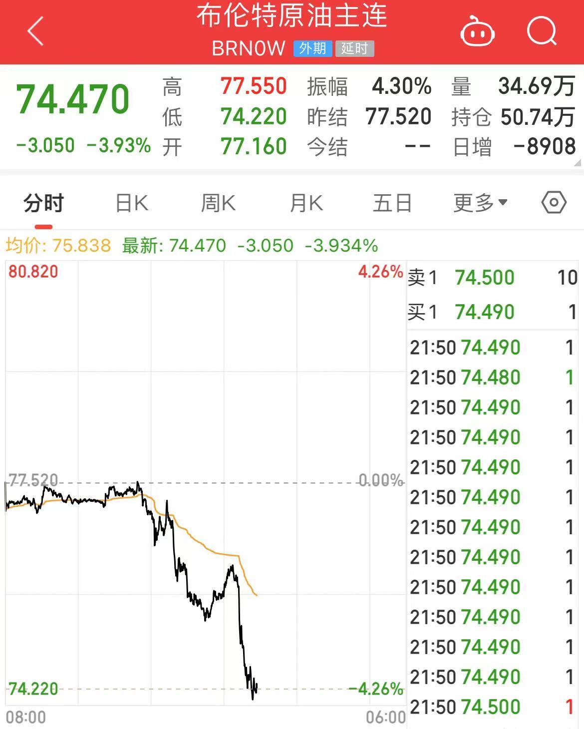 国际原油最新油价(国际原油最新油价格走势图及分析)