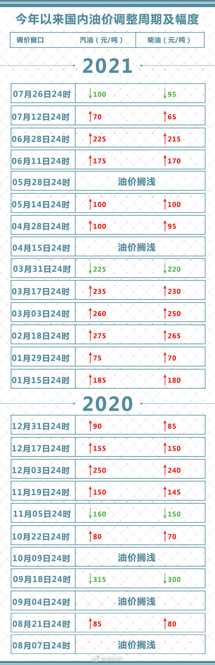 原油价格(原油价格东方财富)