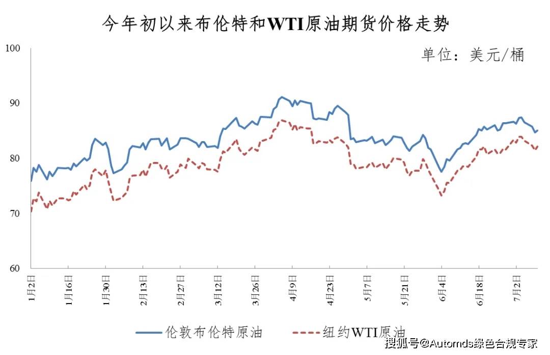 原油最新价格(原油最新价格东方财富)