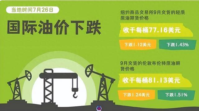 纽约原油cfd(纽约原油期货指数)