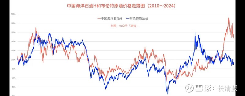 原油国际油价最新走势图(原油国际油价最新走势图30天查询)
