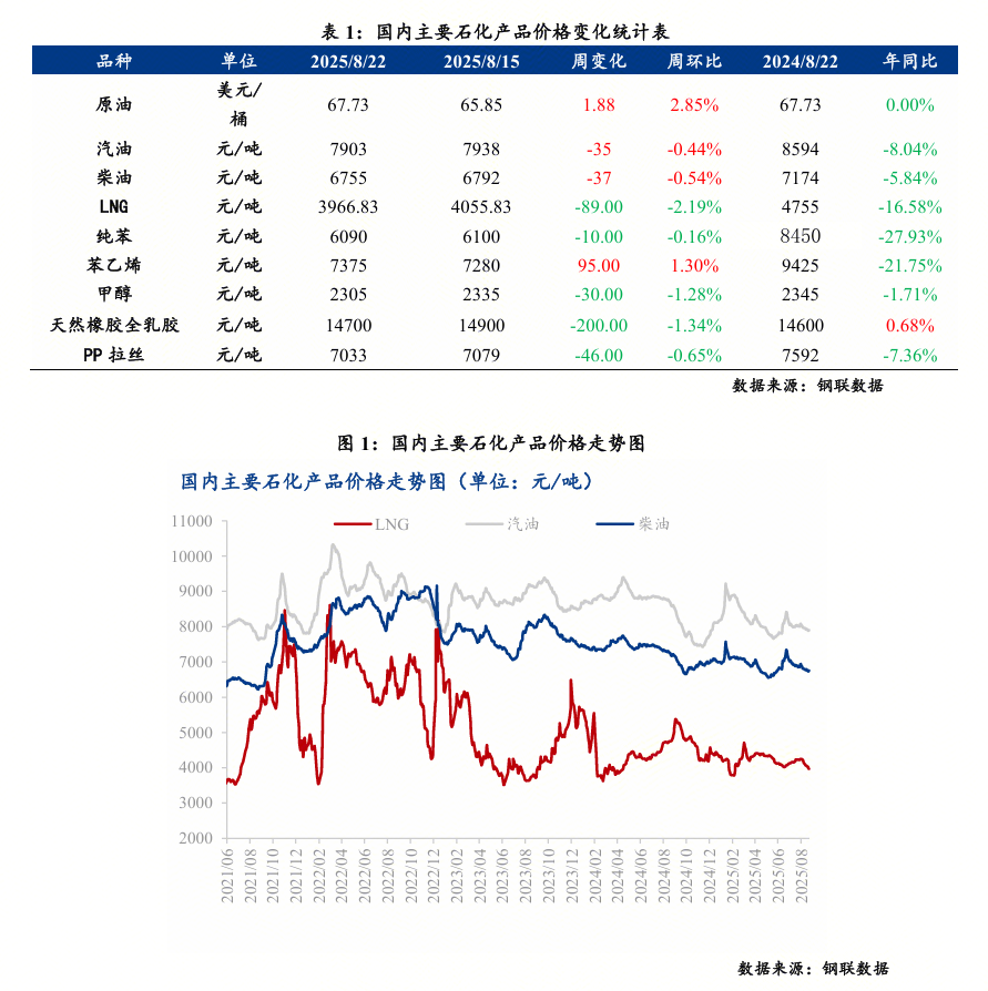 国际原油价格最新消息(国际原油价格最新消息走势图)