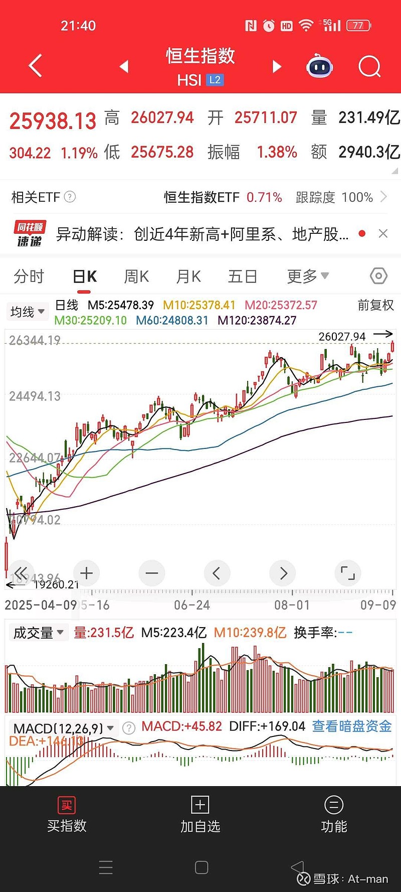 原油指数实时行情(布伦特原油今日行情)