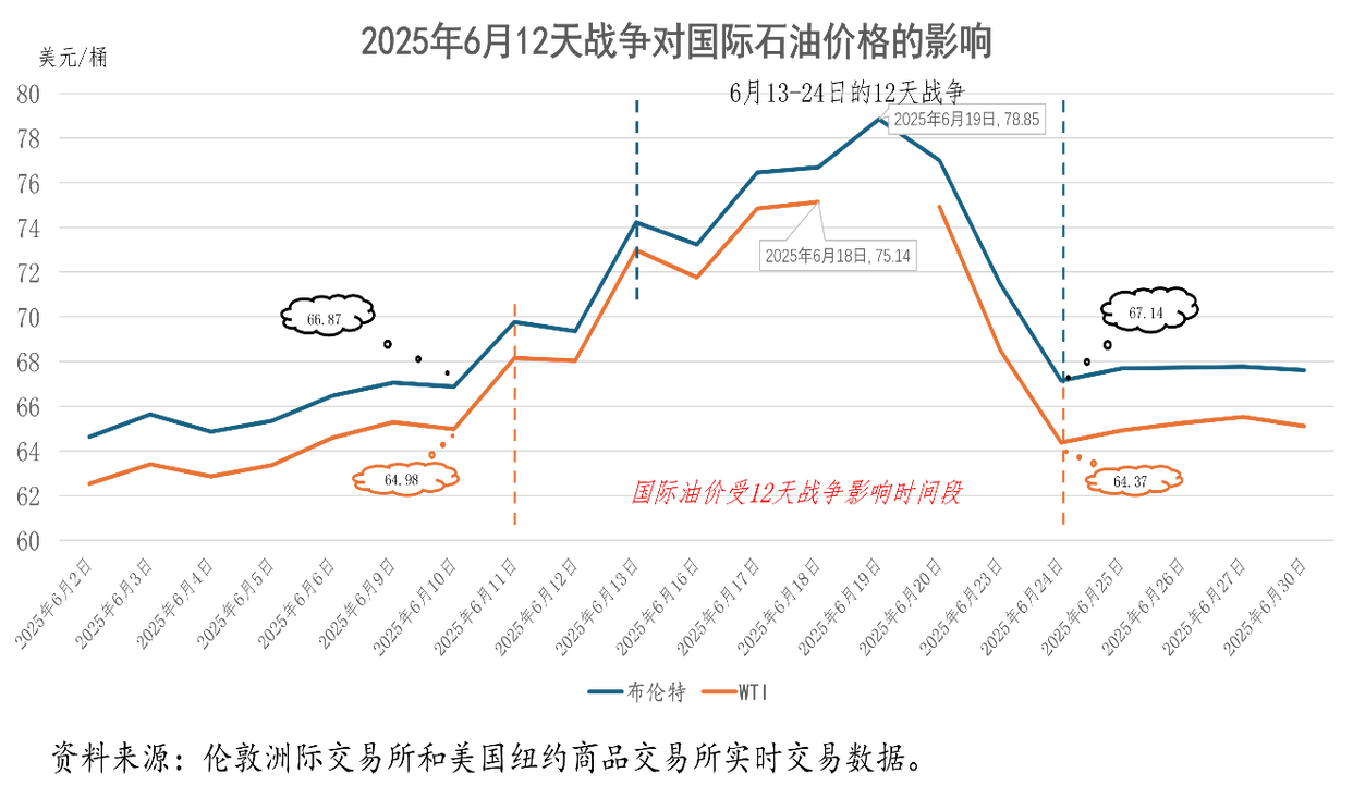 国际原油期货行情(国际原油期货行情走势图最新)