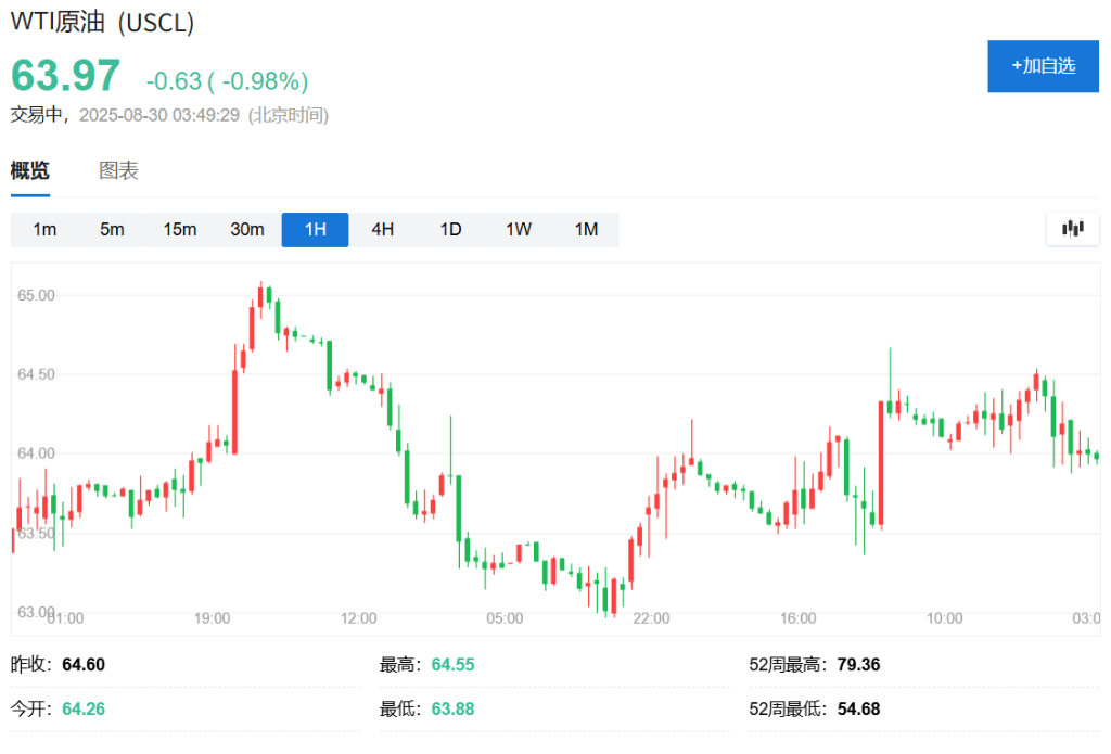 美国原油最新走势图(国际原油走势图实时行情)