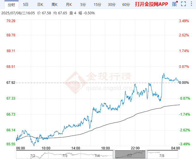 今天国际原油价格(今天国际原油价格多少美元一桶)