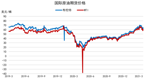 国际原油价格最新(国际原油实时行情今日最新消息)