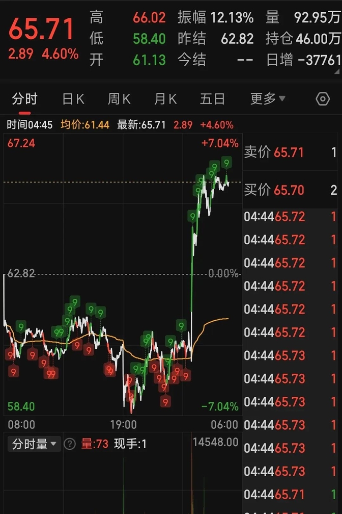 国际原油价格最新行情(国际原油价格最新行情走势图)
