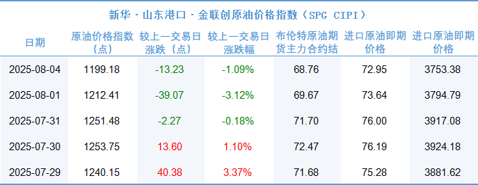 原油最新价格(原油最新价格预测)