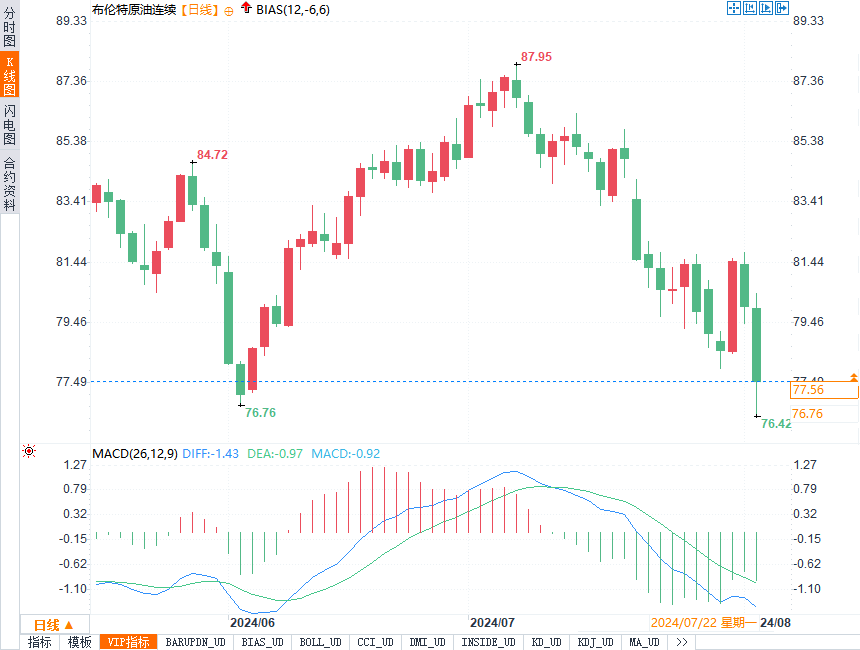 美国原油期货(美国原油期货收涨约1%)