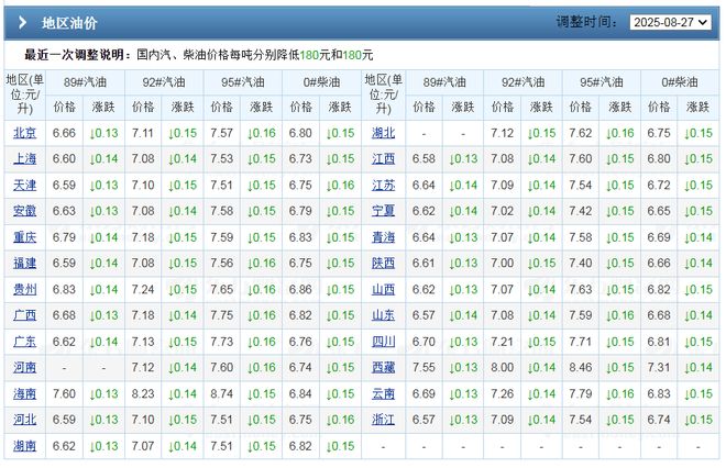 国际原油价格下跌(国际原油价格下跌对中国石油的影响)