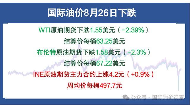 国际原油价格下跌(国际原油价格下跌对中国石油的影响)