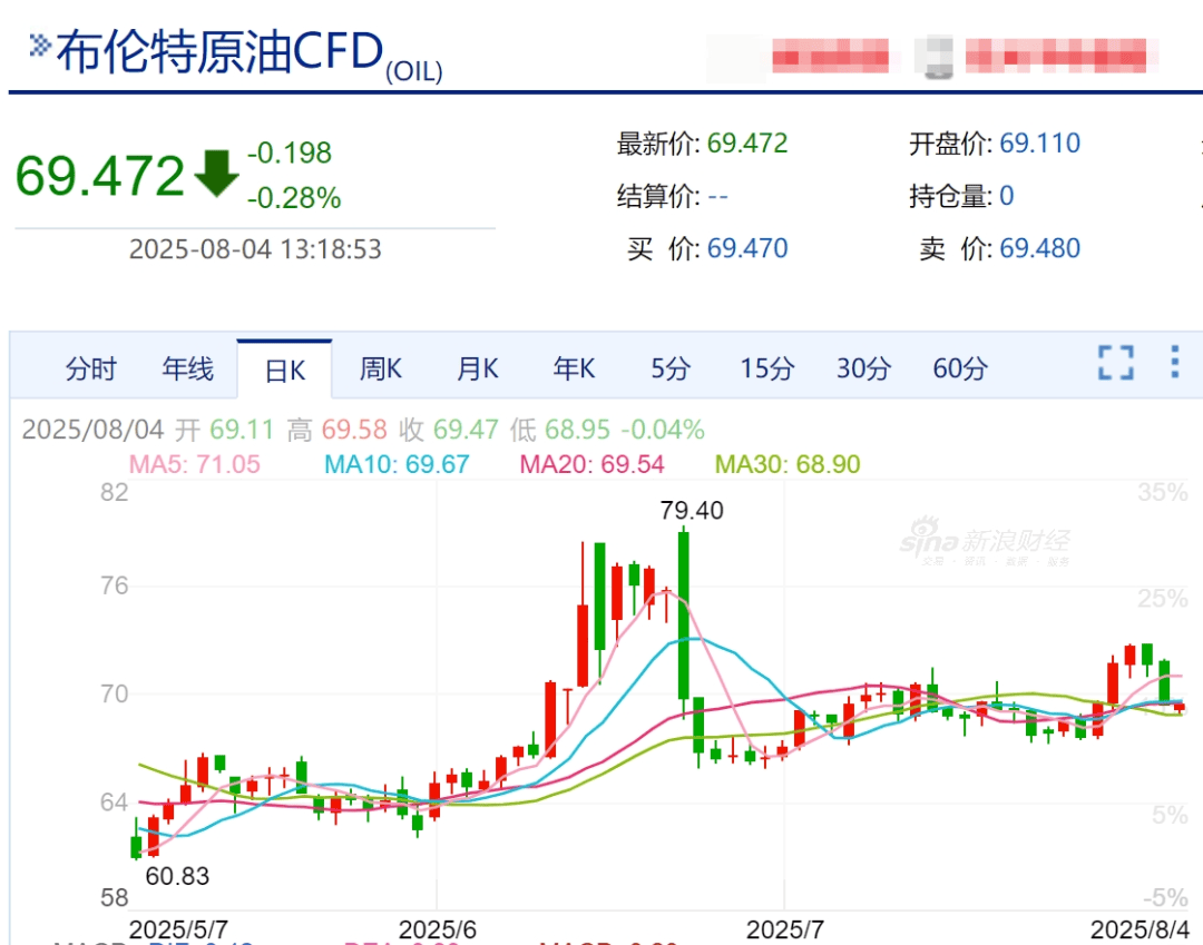 国际原油价格下跌(国际原油价格下跌对工业企业影响调查问卷)