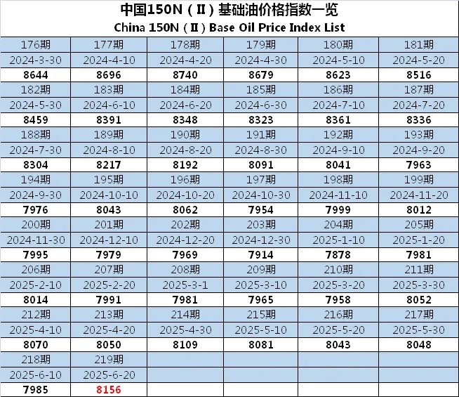 今日国际原油最新价格(最新国际油价实时行情走势说明)