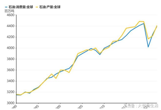 原油产量(马来西亚原油产量)