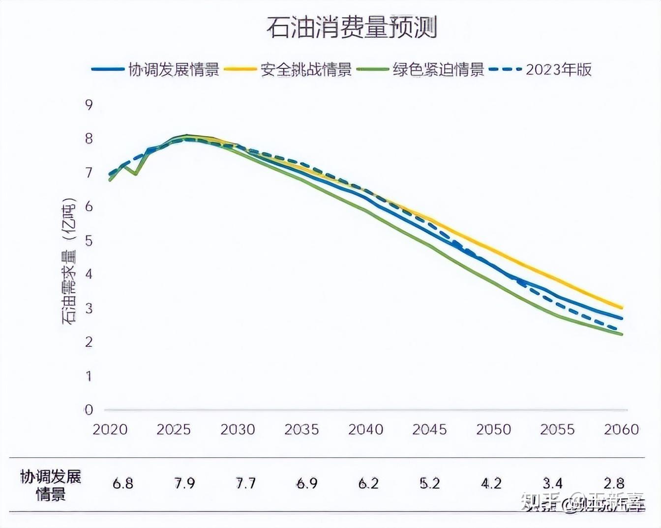 原油变化率(今日国际油价最新消息)