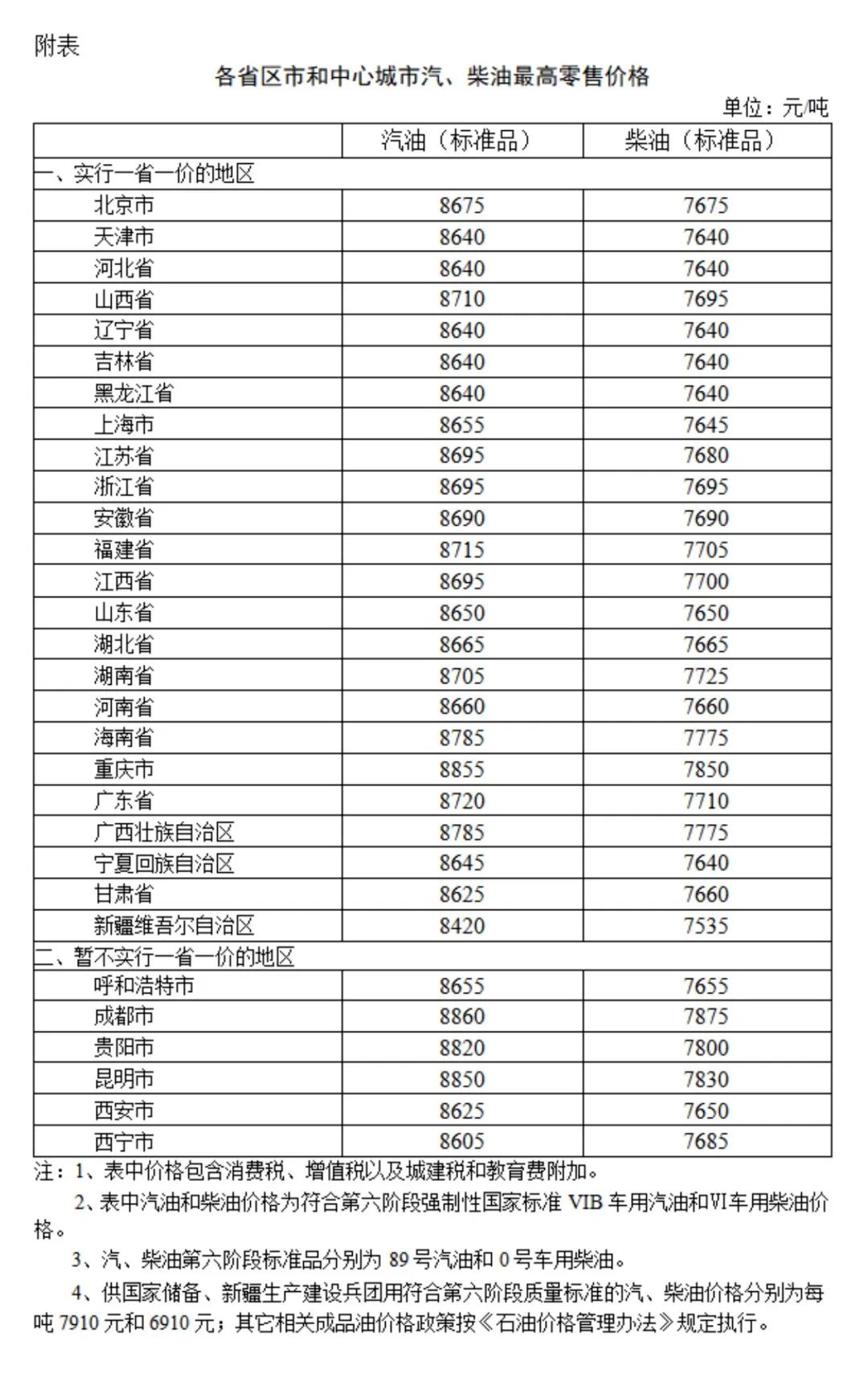 国际原油价格最新消息(国际原油价格最新消息6月)
