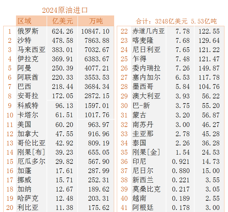 国际原油价格最新(国际原油价格最新行情Pta)