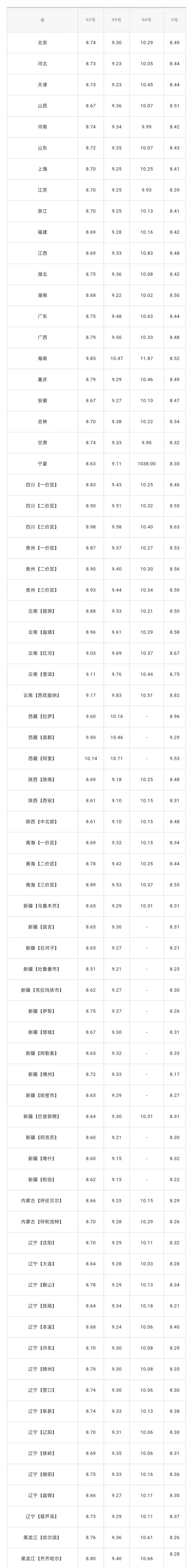 太原油价(山西太原油价调整最新消息)