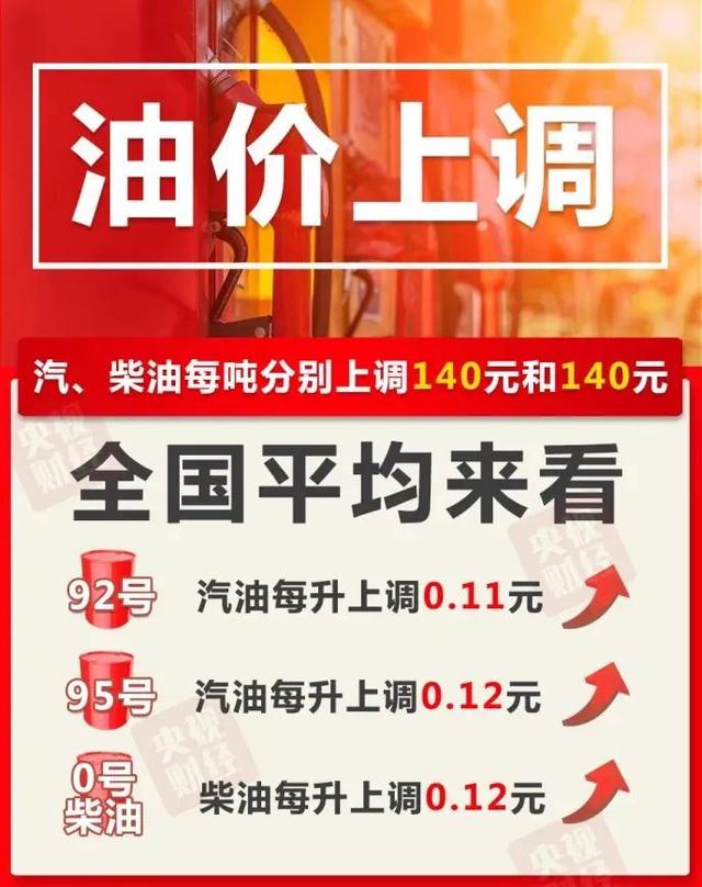 太原油价(山西太原油价调整最新消息)