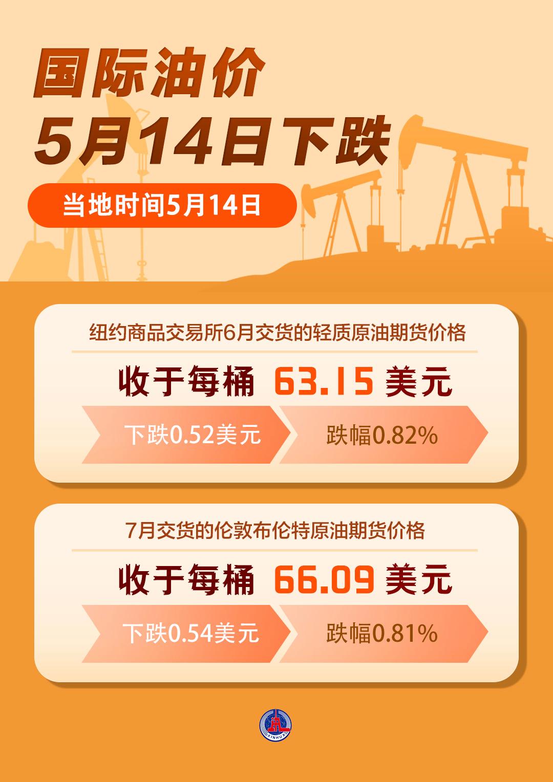 最新国际原油价格查询(今日国际原油价格最新行情)